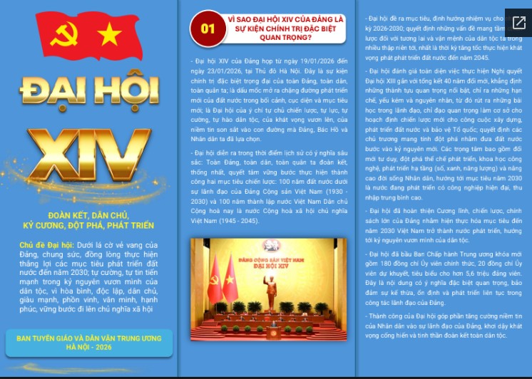 Tóm tắt những điểm nối bật của Đại hội lần thứ XIV của Đảng