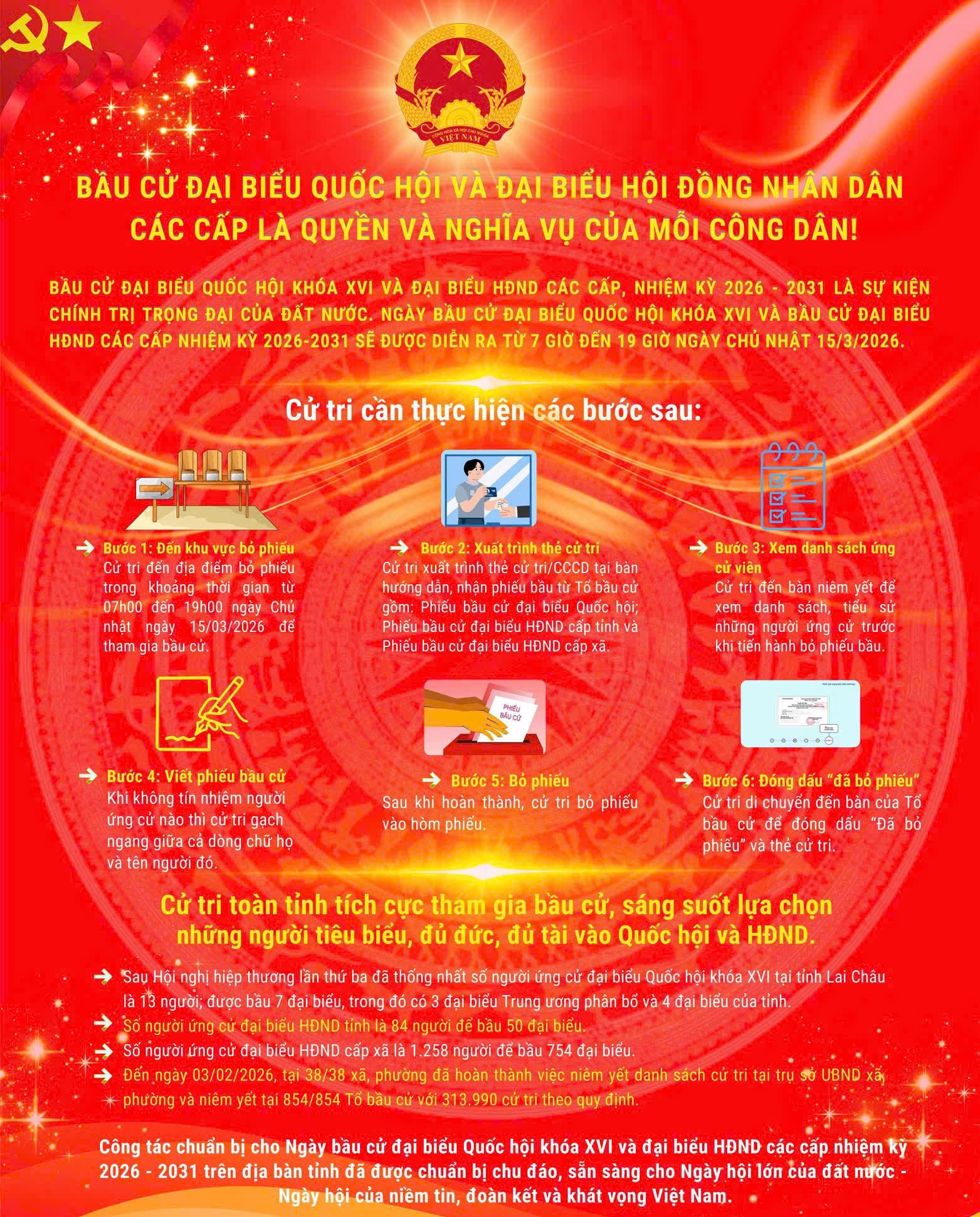 Bầu cử Đại biểu Quốc hội và Đại biểu Hội đồng nhân dân các cấp là quyền và nghĩa vụ của mỗi công dân